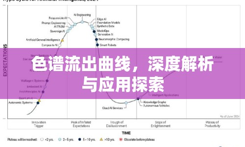色譜流出曲線，深度解析與應(yīng)用探索
