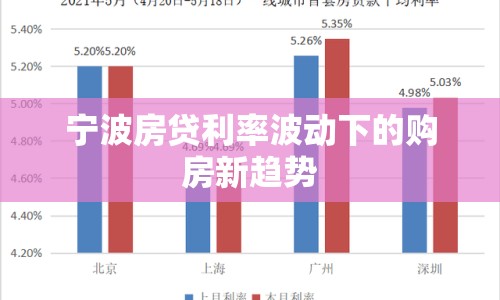 寧波房貸利率波動下的購房新趨勢