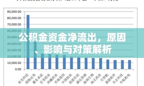公積金資金凈流出，原因、影響與對策解析