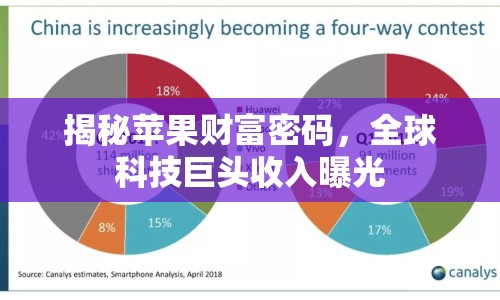 揭秘蘋果財(cái)富密碼，全球科技巨頭收入曝光
