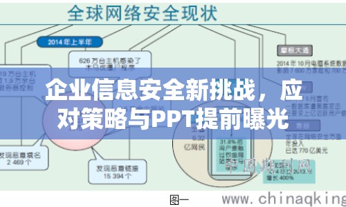 企業(yè)信息安全新挑戰(zhàn)，應(yīng)對(duì)策略與PPT提前曝光