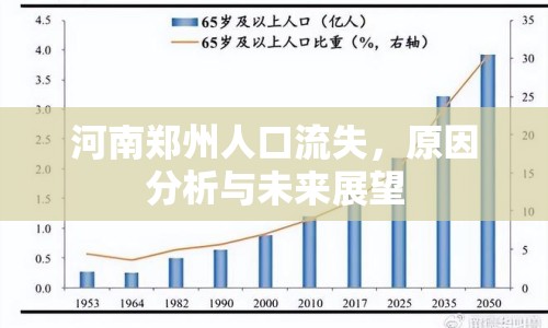 河南鄭州人口流失，原因分析與未來展望