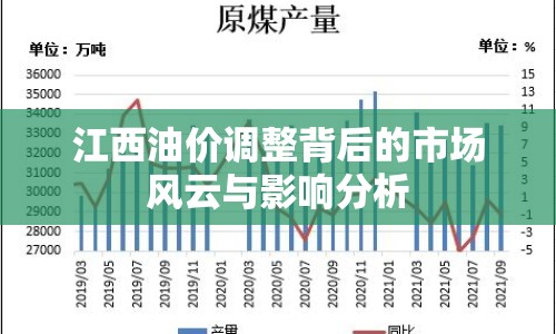江西油價調(diào)整背后的市場風(fēng)云與影響分析