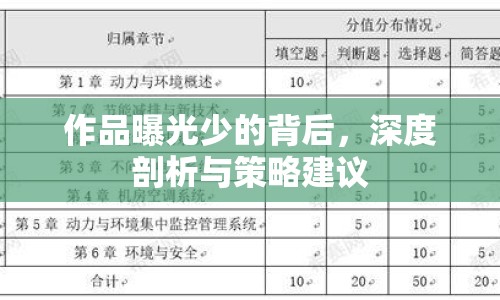 作品曝光少的背后，深度剖析與策略建議