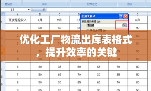 優(yōu)化工廠物流出庫(kù)表格式，提升效率的關(guān)鍵