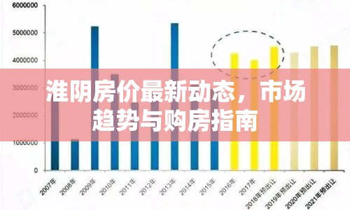淮陰房價(jià)最新動(dòng)態(tài)，市場(chǎng)趨勢(shì)與購房指南