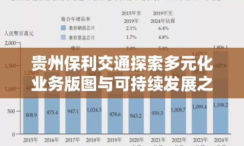 貴州保利交通探索多元化業(yè)務(wù)版圖與可持續(xù)發(fā)展之路