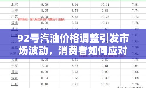 92號汽油價格調(diào)整引發(fā)市場波動，消費者如何應對？