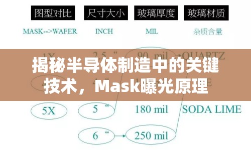 揭秘半導(dǎo)體制造中的關(guān)鍵技術(shù)，Mask曝光原理