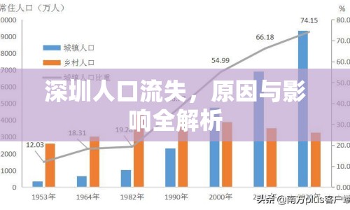 深圳人口流失，原因與影響全解析