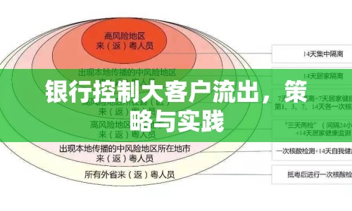 銀行控制大客戶流出，策略與實踐