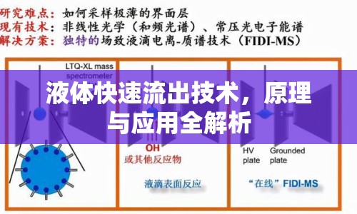液體快速流出技術(shù)，原理與應(yīng)用全解析
