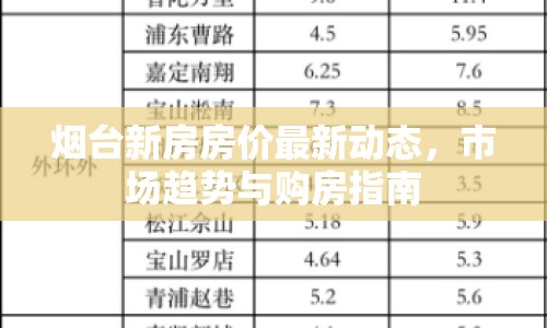 煙臺(tái)新房房價(jià)最新動(dòng)態(tài)，市場(chǎng)趨勢(shì)與購房指南
