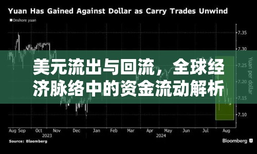 美元流出與回流，全球經(jīng)濟脈絡(luò)中的資金流動解析