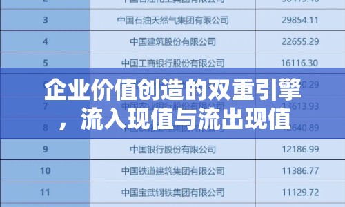 企業(yè)價值創(chuàng)造的雙重引擎，流入現(xiàn)值與流出現(xiàn)值