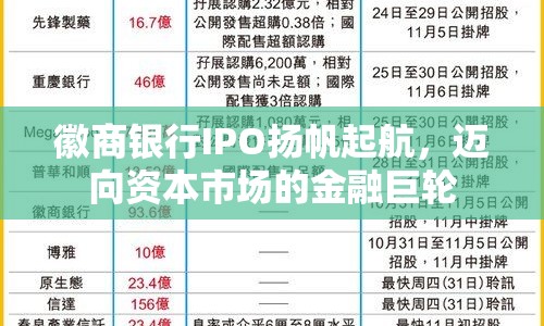 徽商銀行IPO揚(yáng)帆起航，邁向資本市場的金融巨輪