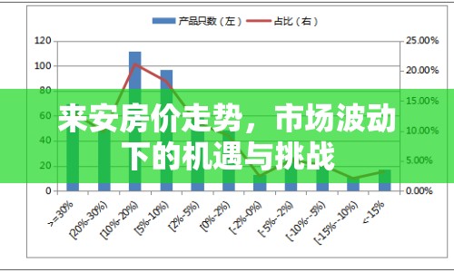 來安房價走勢，市場波動下的機遇與挑戰(zhàn)