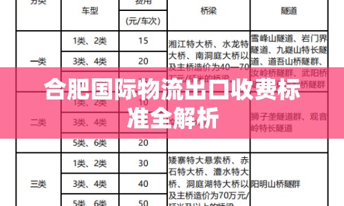 合肥國際物流出口收費(fèi)標(biāo)準(zhǔn)全解析