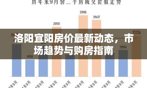 洛陽宜陽房價(jià)最新動(dòng)態(tài)，市場(chǎng)趨勢(shì)與購房指南