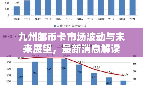 九州郵幣卡市場(chǎng)波動(dòng)與未來(lái)展望，最新消息解讀