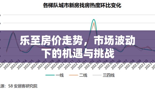 樂至房價走勢，市場波動下的機遇與挑戰(zhàn)