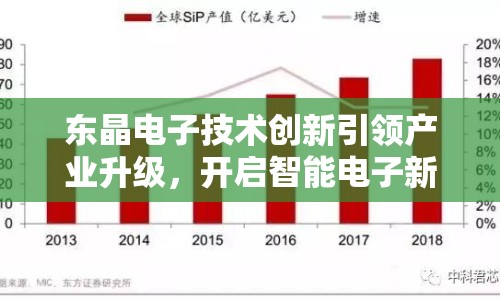 東晶電子技術(shù)創(chuàng)新引領(lǐng)產(chǎn)業(yè)升級(jí)，開啟智能電子新時(shí)代