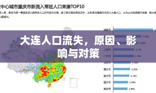 大連人口流失，原因、影響與對(duì)策
