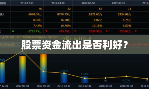 股票資金流出是否利好？