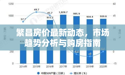 繁昌房價最新動態(tài)，市場趨勢分析與購房指南
