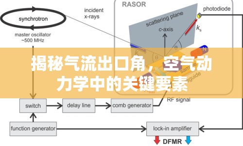 揭秘氣流出口角，空氣動(dòng)力學(xué)中的關(guān)鍵要素