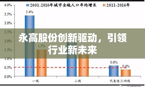 永高股份創(chuàng)新驅(qū)動，引領(lǐng)行業(yè)新未來