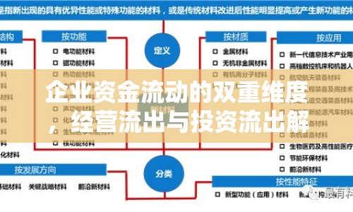 企業(yè)資金流動的雙重維度，經(jīng)營流出與投資流出解析