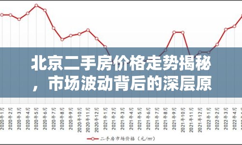 北京二手房價格走勢揭秘，市場波動背后的深層原因