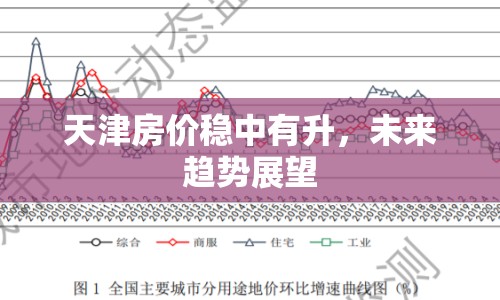 天津房?jī)r(jià)穩(wěn)中有升，未來趨勢(shì)展望