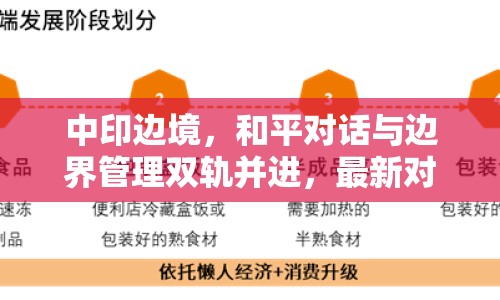 中印邊境，和平對話與邊界管理雙軌并進(jìn)，最新對峙動態(tài)解析