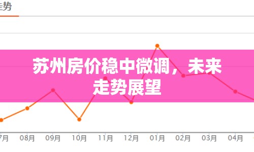 蘇州房?jī)r(jià)穩(wěn)中微調(diào)，未來(lái)走勢(shì)展望