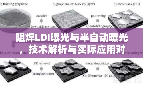 阻焊LDI曝光與半自動(dòng)曝光，技術(shù)解析與實(shí)際應(yīng)用對(duì)比