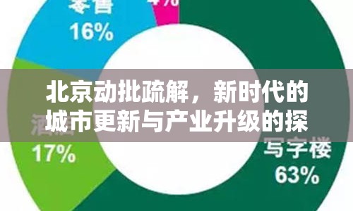 北京動批疏解，新時代的城市更新與產(chǎn)業(yè)升級的探索與實踐