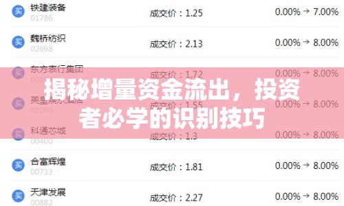 揭秘增量資金流出，投資者必學(xué)的識別技巧