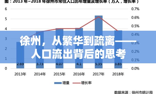 徐州，從繁華到疏離——人口流出背后的思考