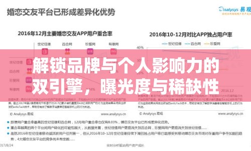 解鎖品牌與個人影響力的雙引擎，曝光度與稀缺性