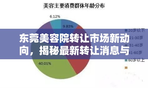 東莞美容院轉(zhuǎn)讓市場新動(dòng)向，揭秘最新轉(zhuǎn)讓消息與行業(yè)趨勢