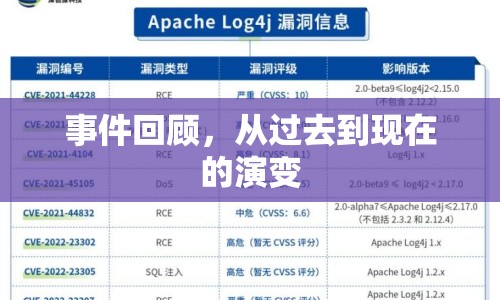 事件回顧，從過(guò)去到現(xiàn)在的演變