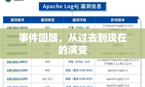 事件回顧，從過去到現(xiàn)在的演變