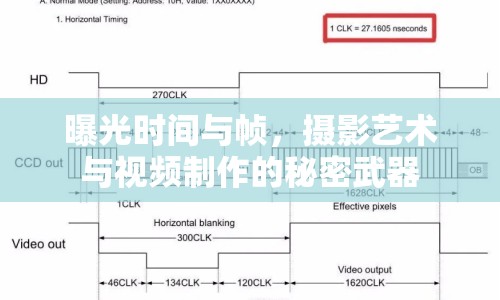 曝光時間與幀，攝影藝術與視頻制作的秘密武器