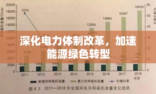深化電力體制改革，加速能源綠色轉(zhuǎn)型