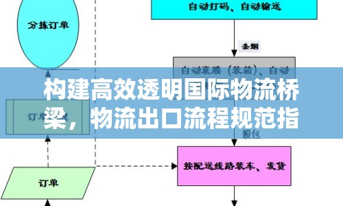 構(gòu)建高效透明國(guó)際物流橋梁，物流出口流程規(guī)范指南