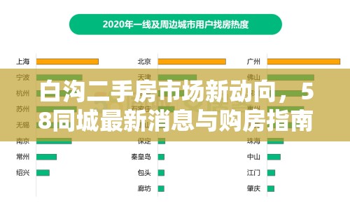 白溝二手房市場(chǎng)新動(dòng)向，58同城最新消息與購(gòu)房指南