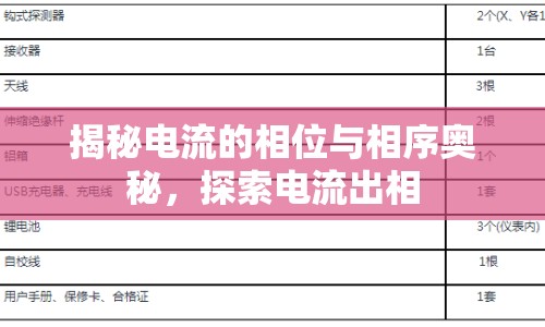 揭秘電流的相位與相序奧秘，探索電流出相