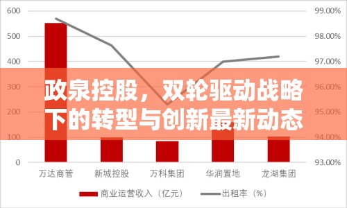 政泉控股，雙輪驅(qū)動(dòng)戰(zhàn)略下的轉(zhuǎn)型與創(chuàng)新最新動(dòng)態(tài)
